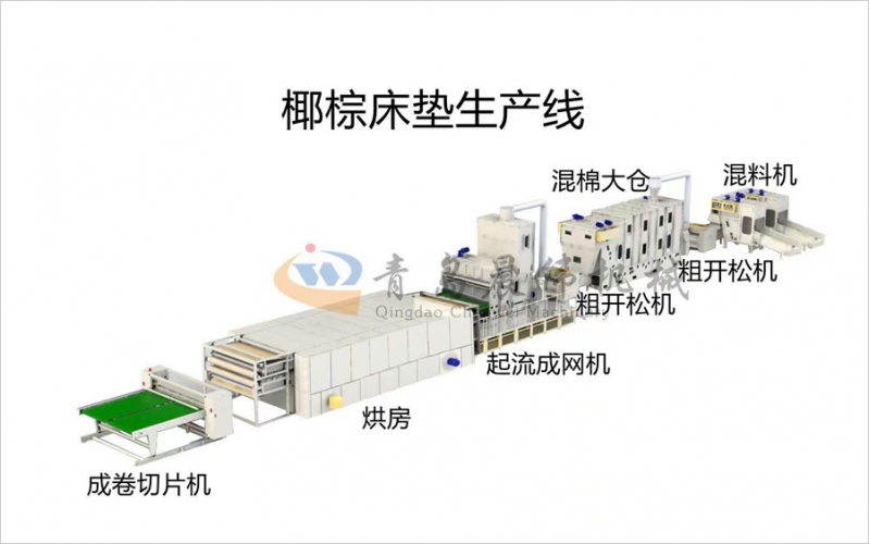 椰棕床墊生產(chǎn)線